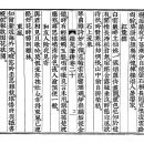 고방서예자료[994]고운선생7언절구海邊春望[해변춘망] 이미지