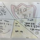 탑잉글리쉬어학원 이미지