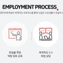 디지털드로잉 기초부터 완성까지: 드로잉 실습과정 이미지