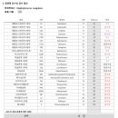 페이지동물병원