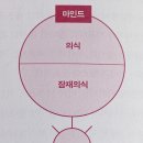 이미지마인드 이미지