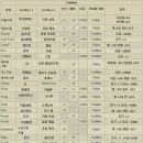 상성농장 이미지