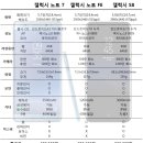 갤럭시 노트 FE 출시! 갤럭시 S8, 노트7과의 차이점은? 이미지