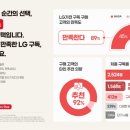 (주)이마트수원점 이미지