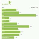 step 복싱 이미지