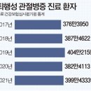 인공관절 정교하게 깎고 삽입…로봇이 무릎을 되살린다 이미지