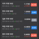 김용 농장 | 찰스의 관심 노트 (2021.08.04.WED)