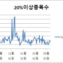 (주)엘에스엔지니어링
