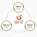 수플란트 이미지