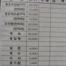 생오리전문점