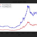 Re: [2021년 6월 28일 점심시간 문제] 지난 30년간 금값의 변화를 라인 그래프로 시각화 하세요. 이미지