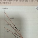 GS 0기 임금률에 따른 무차별곡선 (p.47 그래프) 이미지