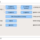 삼성테크닉스