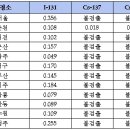 [펌]일본 원전 방사능에 대해서 주변에서 질문 많이 하시죠? (핵의학전문의의 답변) 이미지