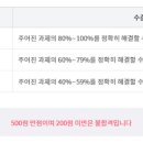 ITQ컴퓨터자격증대비반 이미지