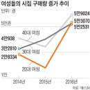 위트앤시니컬 네이버블로그