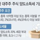 남들은 ‘산타’ 온다는데…대주주 양도세 회피 물량 주의보 이미지