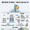 목동현대공인중개사사무소 | 목동 1~14단지 재건축 현황 총정리