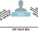 대부산업개발 이미지