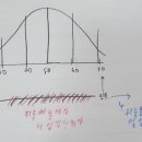 기출문제 분석강의 32강과 관련한 질문드립니다. 이미지