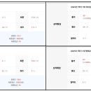 학점은행제 25년도 1학기 종강(장원사이버평생교육원)
