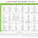 의료법인 건강한의료재단 울산연세요양병원 이미지