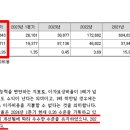 (주)에프앤아이 이미지