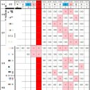 공때리기 | 259 백수라는 직업을 가졌어요.(삼성라이온즈 알바/이마트 명절스태프 알바 후기)