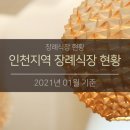 인천 지역 장례식장 현황 (2021년 01월 기준)