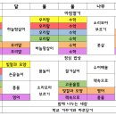 ＜7월 1일~5일＞ 긴 비 이겨내며 씩씩하게 지내요~. 이미지