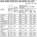 2010 연세대 전형 계획 및 2009 정시 결과 분석 이미지