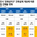 은화삼 이미지