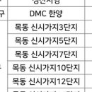 목동9단지부동산공인중개사사무소 이미지