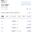 동원건축사사무소 이미지