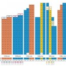 청대초등학교 | KTX 속초역 인접 【속초 아이파크 2차】 공사 현장 임장 후기