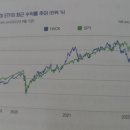 S&P 휘트니스 이미지