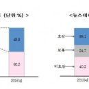(주)서희건설