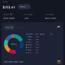 제이알부동산중개 | [공지] 재테크 초보 20대의 ISA 구성종목선정 적립식매수, 포트폴리오는 배당주와 ETF로