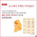 육하원칙