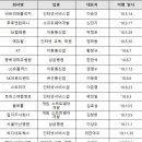 주식회사 메가컴퍼니 이미지