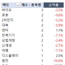 (주)일진트레이딩 | 추세추종 2025년 8월 복기