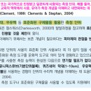Re: 각론2 283p 표준단위와 조작적 표준 단위 이미지