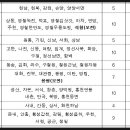 신북농협사북지점 네이버블로그