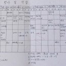 공주여중학교 네이버블로그