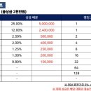 송정당구클럽 이미지