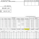 늘찬목장 이미지