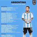 [오피셜] 아르헨티나 국가대표팀 카타르 월드컵 명단 발표 이미지