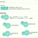 포스코더�� 이미지