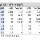 신한상회