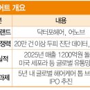 헤어클럽K 매경이코노미